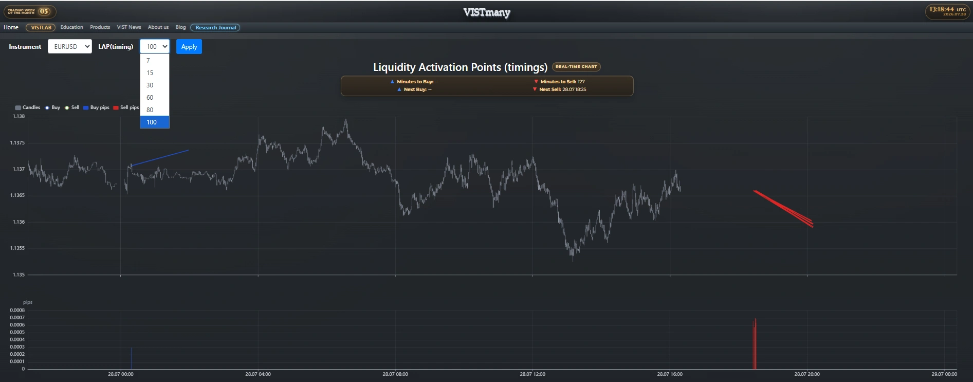 VISTLAB-VISTmany-EURUSD
