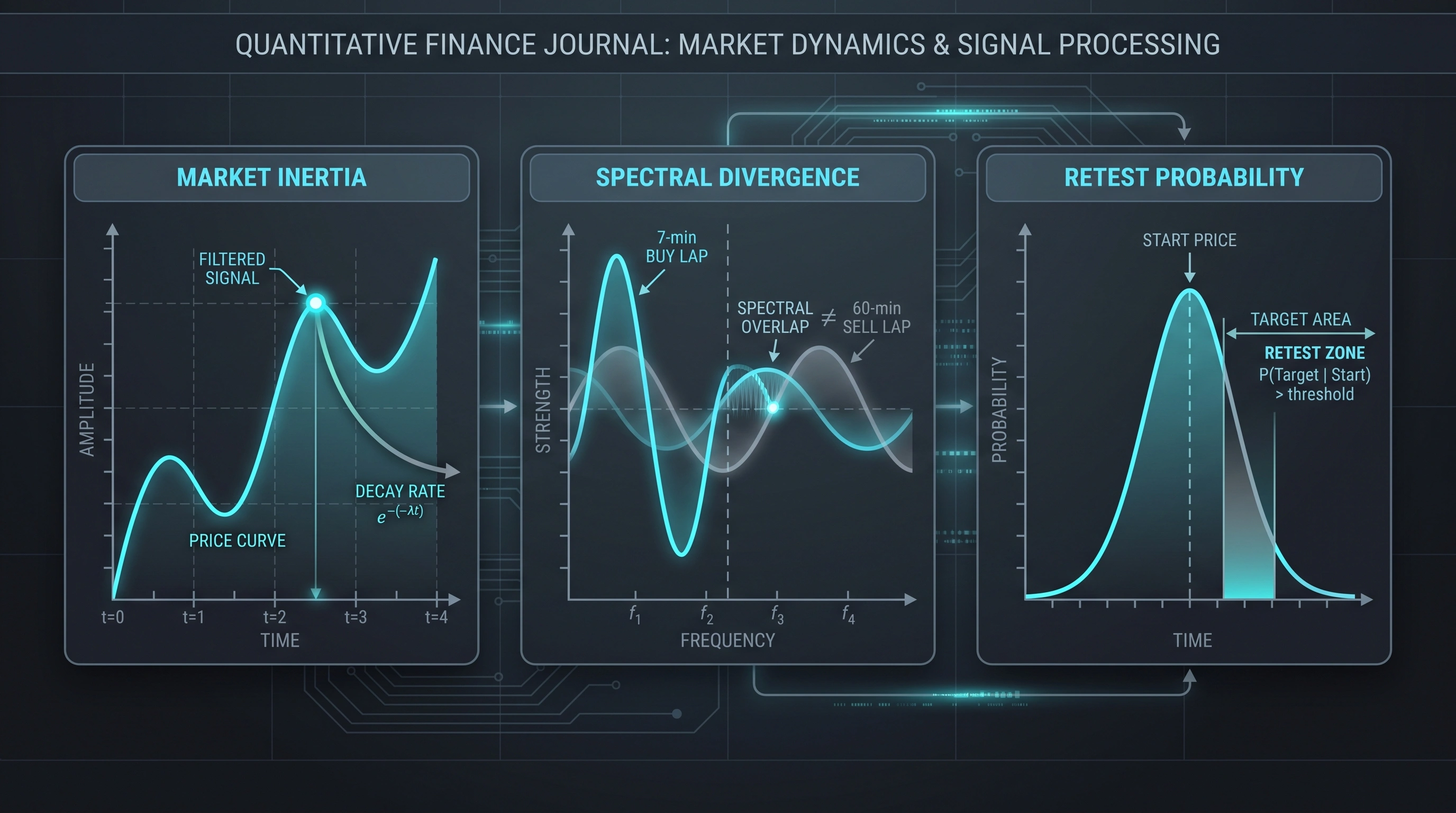 Temporal filtration in the iVISTscalp5 algorithm: assessing LAP context before a trade