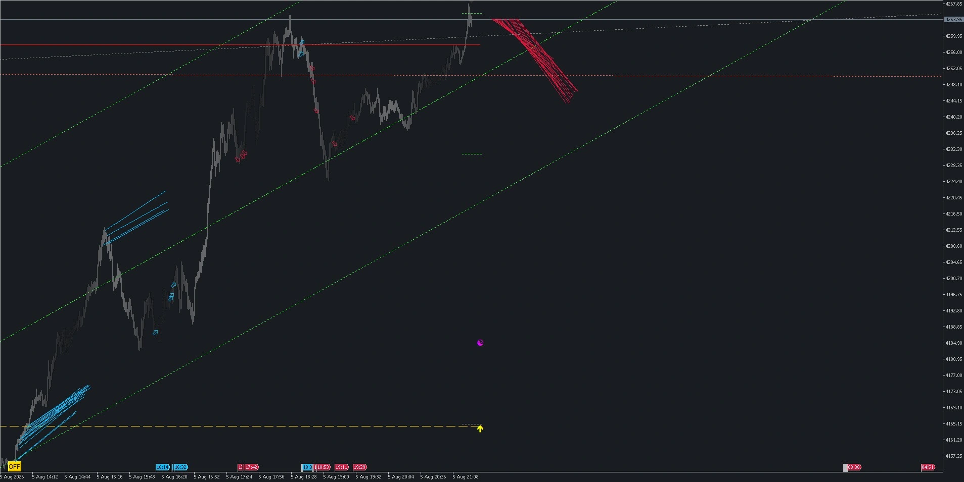 iVISTscalp5 forecast combined with time and price structure
