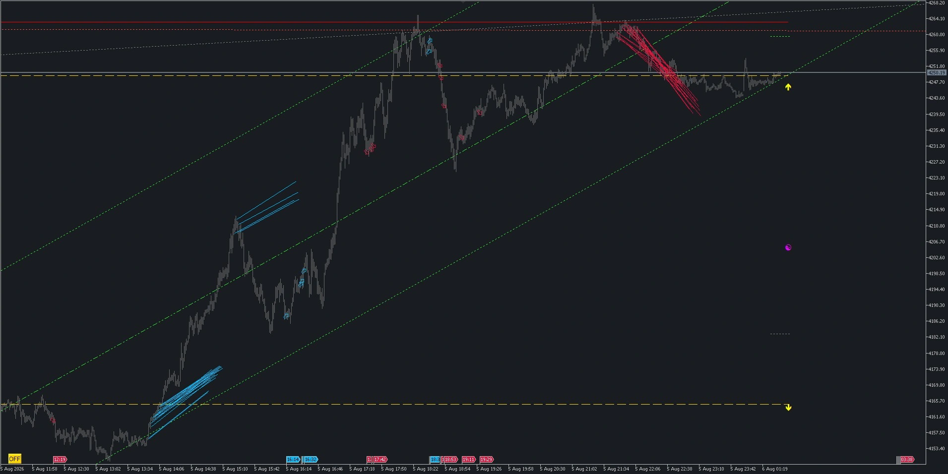 Observed iVISTscalp5 time and price reaction