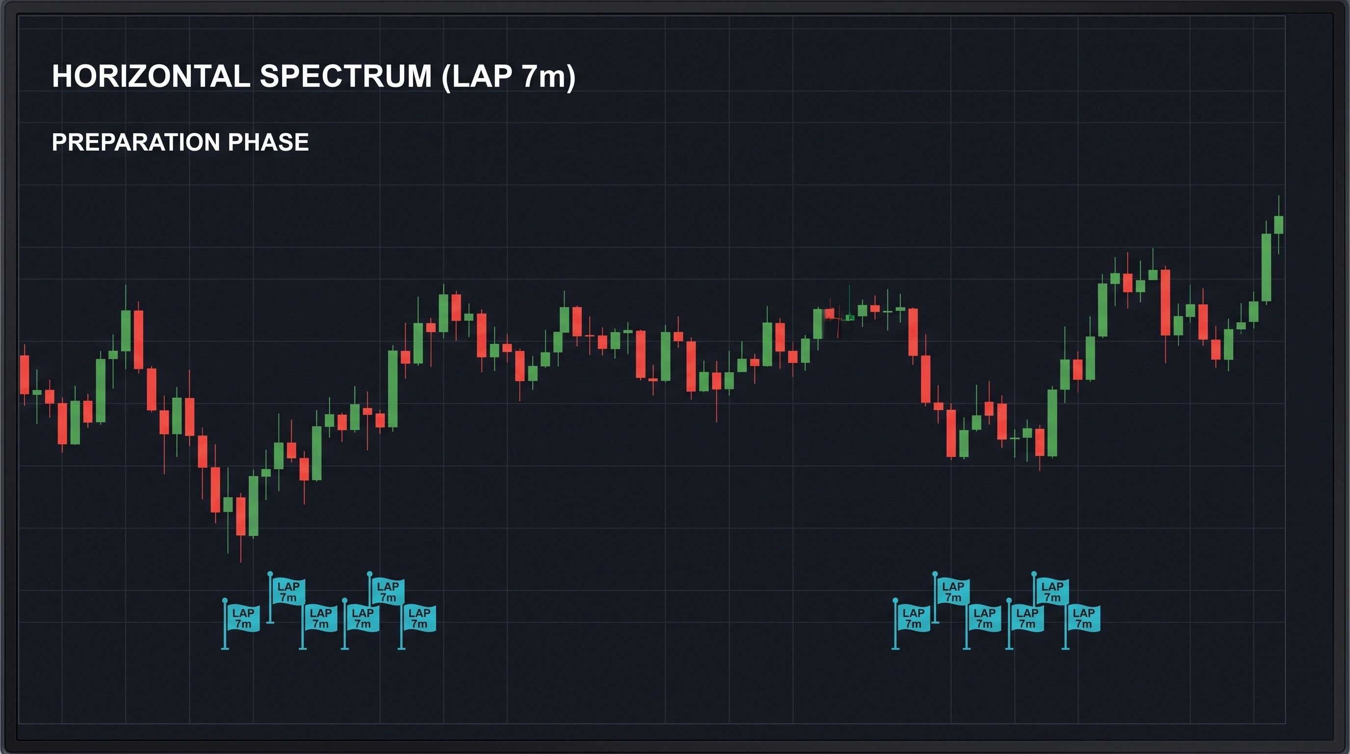 Horizontal LAP spectrum showing a sequence of timings along the time axis