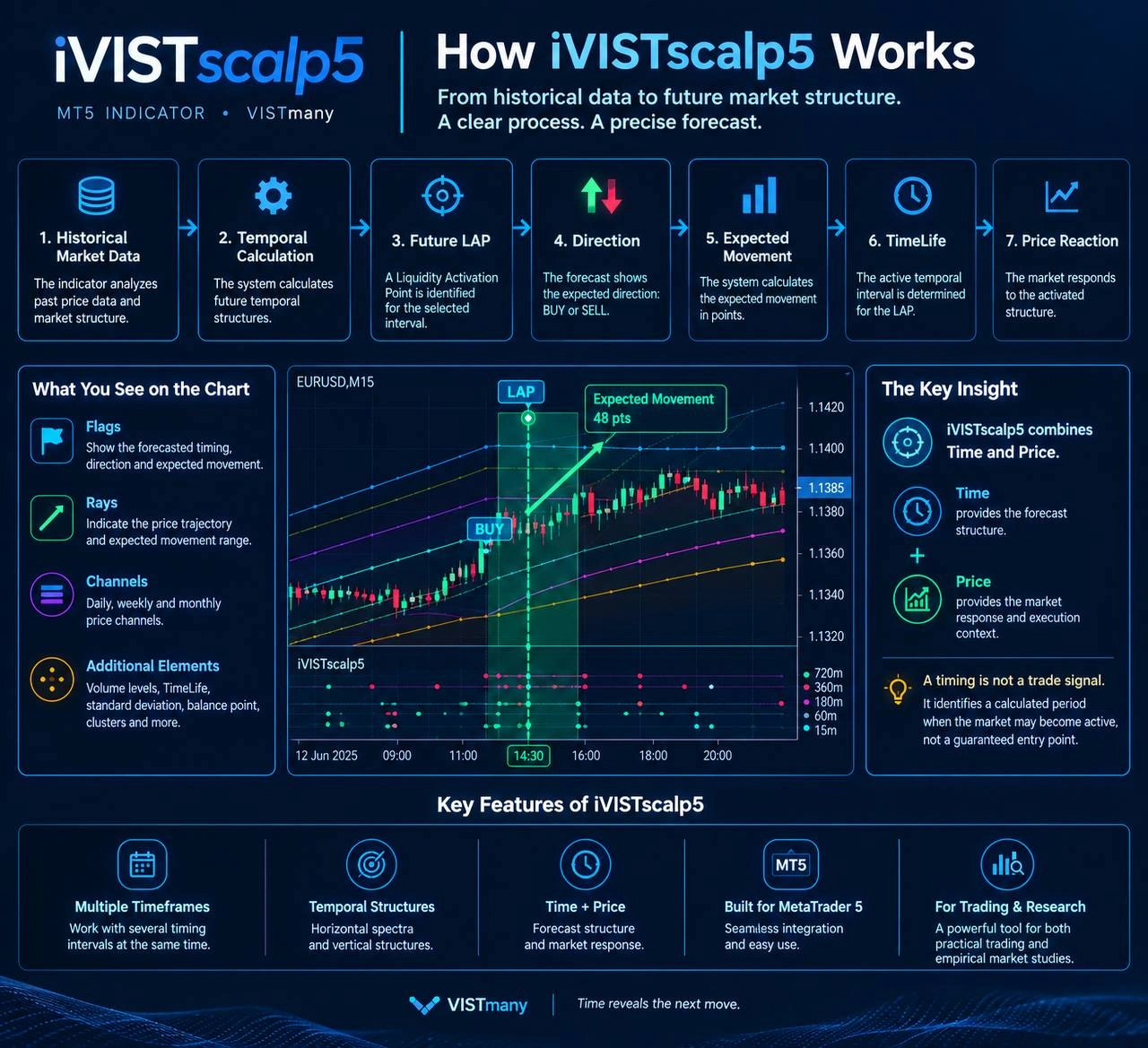 How iVISTscalp5 works in MetaTrader 5