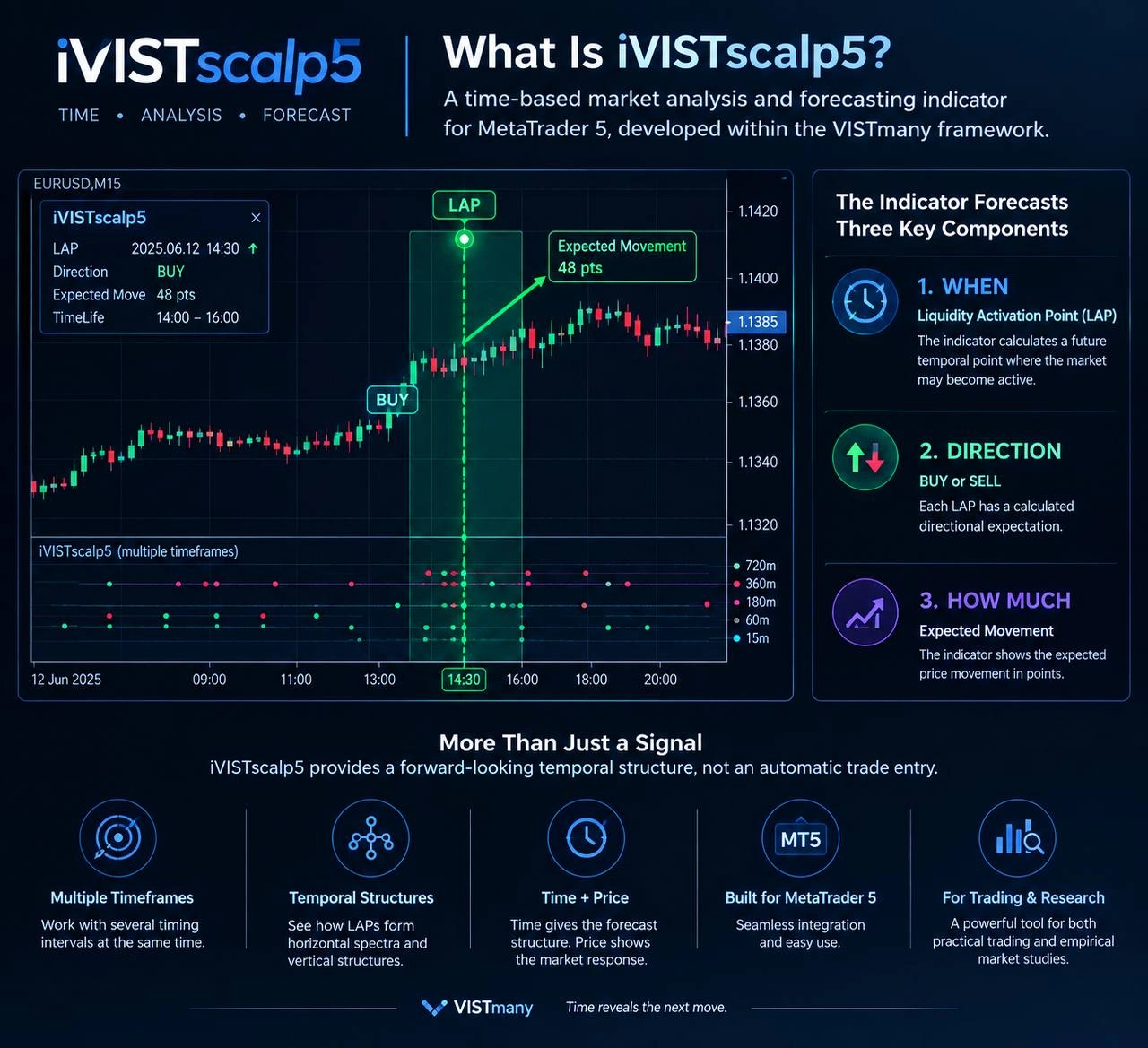iVISTscalp5 indicator for MetaTrader 5
