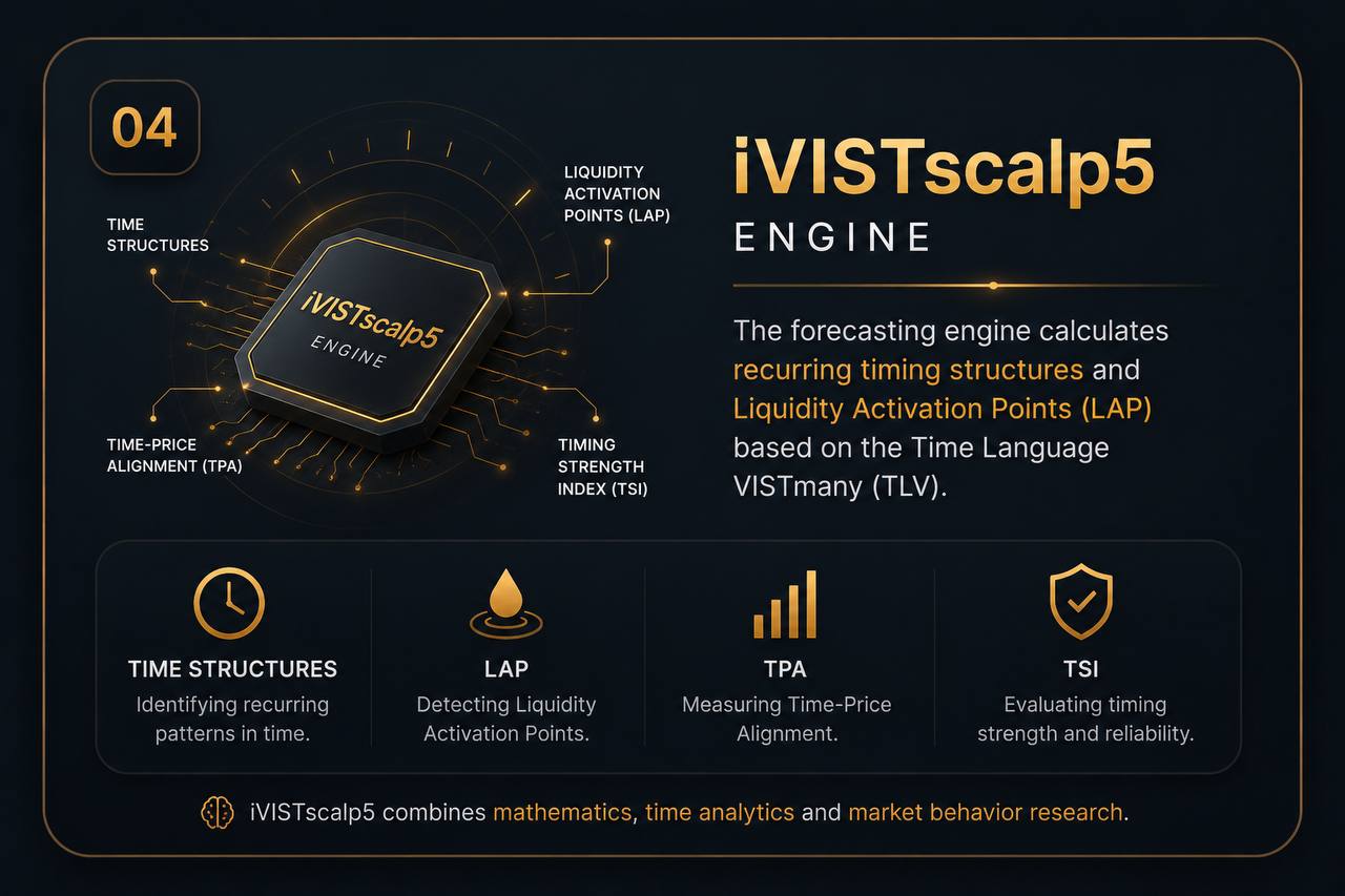 iVISTscalp5 Engine